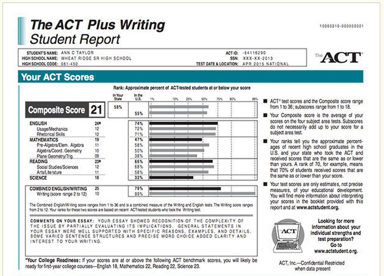 What is the highest score you can get on the act? | poll 