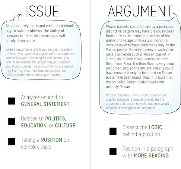Best topics for argumentative persuasive essays