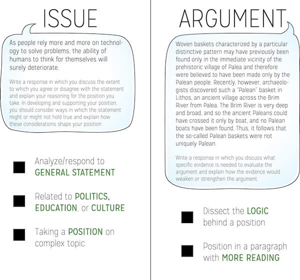 Two sided argumentative essay format