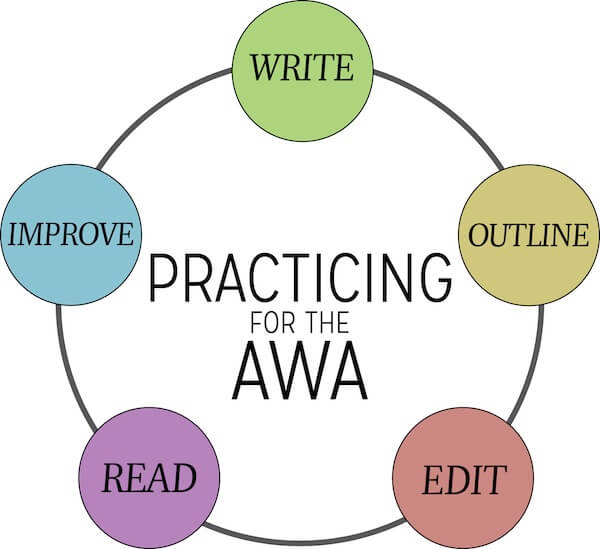 How to write your GMAT AWA Essay