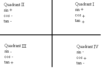 Trig quadrants