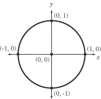 unit circle