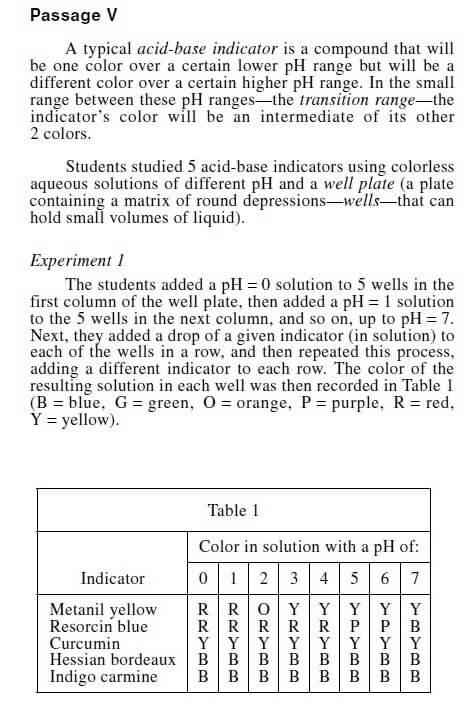 ACT prep Science Tables