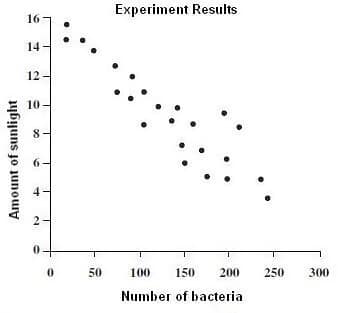 ACT prep Science scaterplots