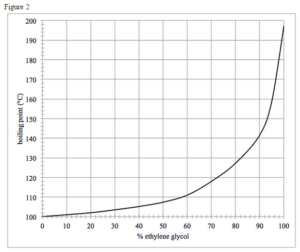 Figure 2 for ACT Science question of the day-magoosh