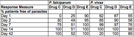 Table 1 in ACT Science question of the day-magoosh