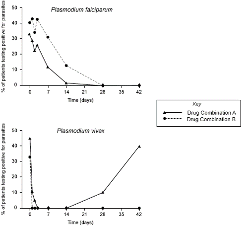 Figure 1 in ACT Science question of the day-magoosh