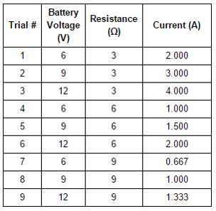 result of the measured current in each circuit