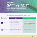 ACT vs SAT infographic