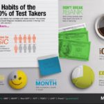 Study Habits of the Top 10% of Test Takers