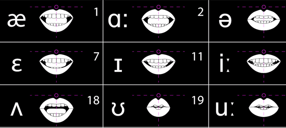 easiest-way-to-understand-the-20-vowel-sounds-in-english-quickly-learn