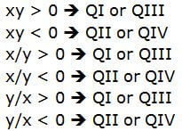 quadrant products & quotients