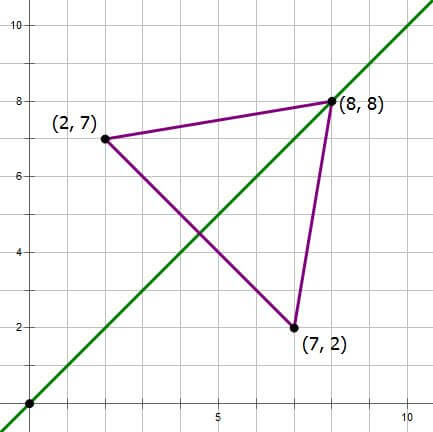 isosceles triangle xy plane