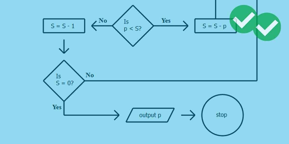 Numerical Algorithm Flowchart Problems - image by Magoosh