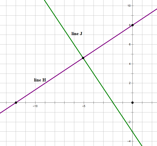 GMAT Ninja Quant Ep 2: Figure Geometry 