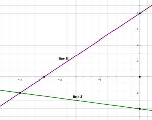 GMAT Quant: Coordinate Geometry Practice Questions