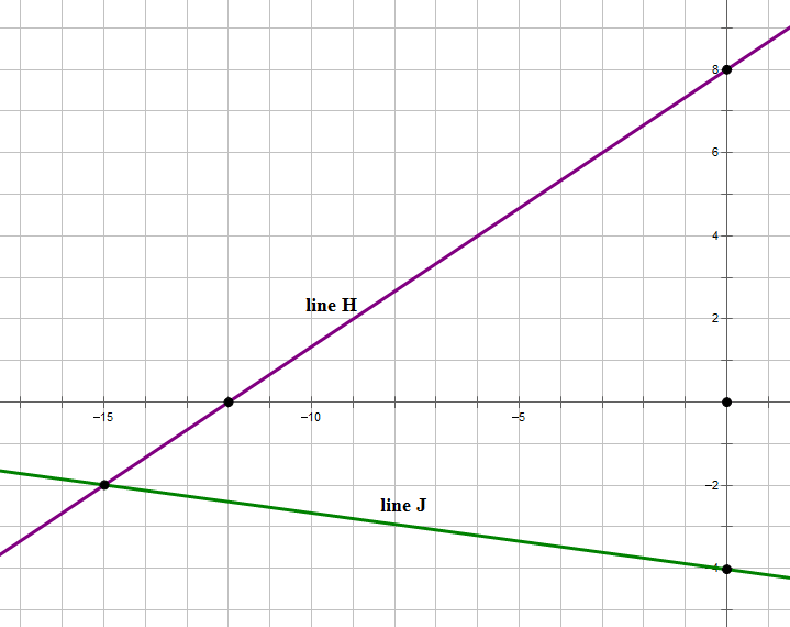 GMAT Ninja Quant Ep 2: Figure Geometry 