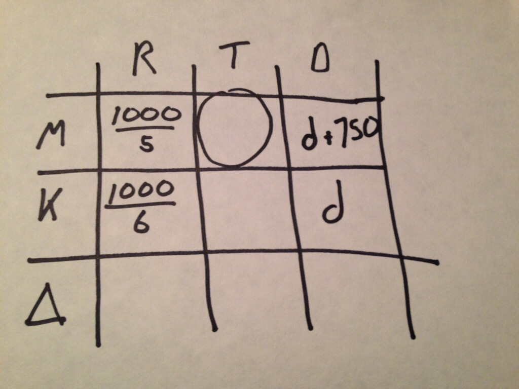 A Different Use of the RTD Table: Part 1 - Magoosh Blog — GMAT® Exam