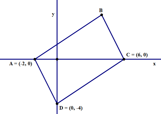 4 sided shape on the coordinate plane with points A, B, C, and D for each of the four corners. Point A is at (-2,0), B is unknown, C is at (6,0), and D is at (0, -4)