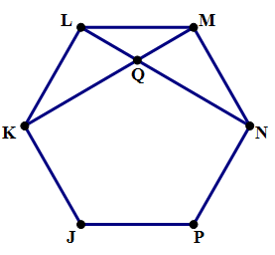 hexagon figure from question 8 of Magoosh GMAT practice test. From top left counterclockwise are points L, M, N, P, J, and K. There is a straight line between L and N. There is also a straight line between M and K. The intersection between lines LM and MK is inside the shape and is labelled point Q