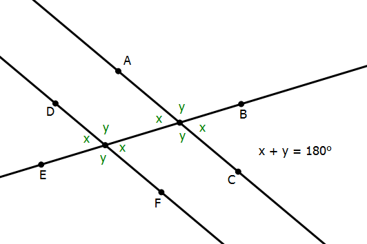 Two parallell lines cut by a transveral