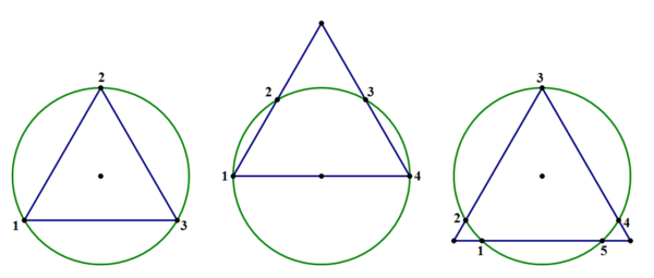 Three diagrams of circle and triangle intersection.