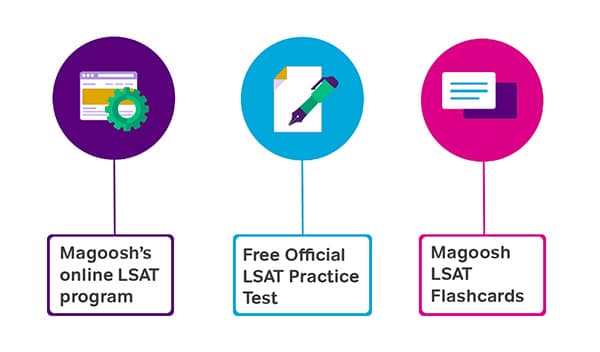 LSAT Crash Course 2 Week Schedule Materials