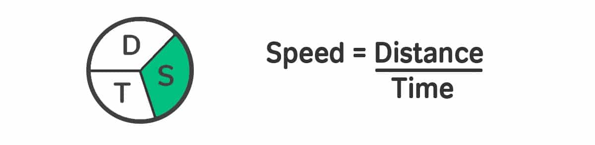How to Solve GMAT Motion Problems - Magoosh Blog — GMAT® Exam