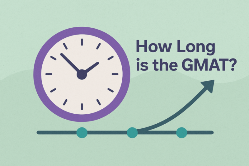 Clock and timeline to portray how long the GMAT takes overall