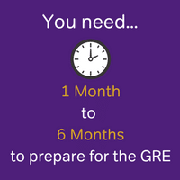 you should study for the GRE for between 1 and 6 months