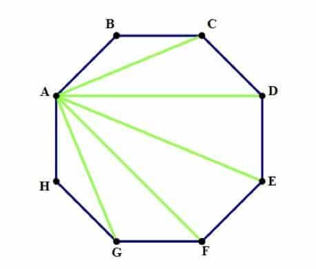 Diagonals of a Regular Octagon in GRE Geometry - Magoosh GRE Blog