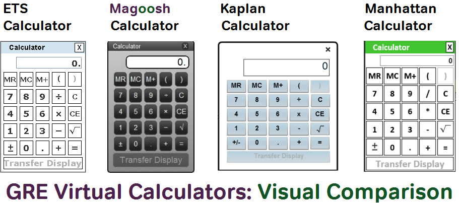 ETS, Kaplan, Manhattan, and Magoosh GRE calculators side by side