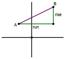 GRE Geometry Formulas - Magoosh Blog — GRE® Test