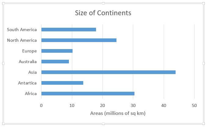 size of continents