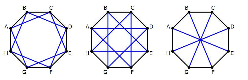 regular octagon with stars