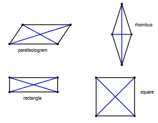 Diagonals Of A Polygon Formula