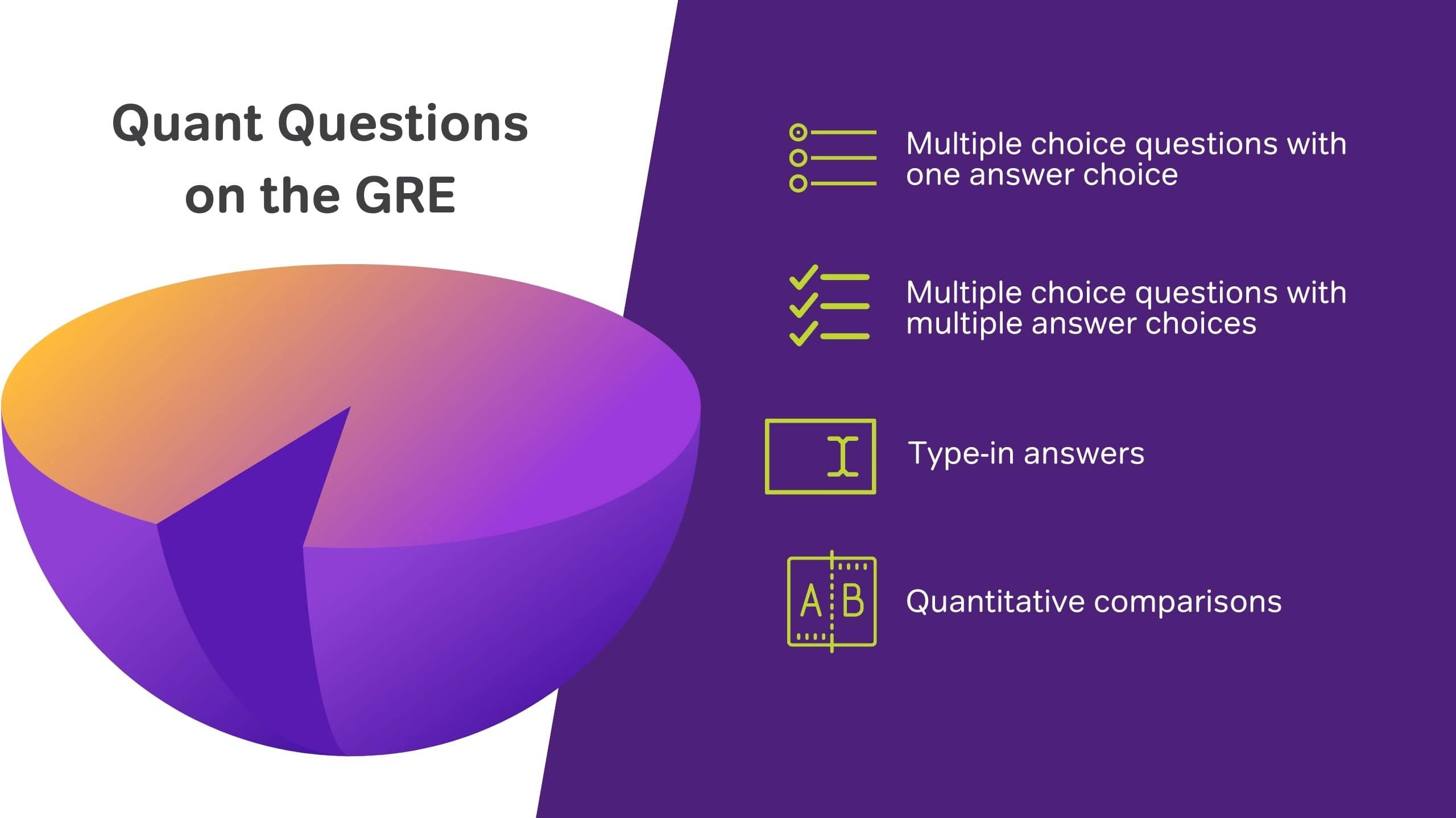 Quant questions on GRE practice test - image by Magoosh