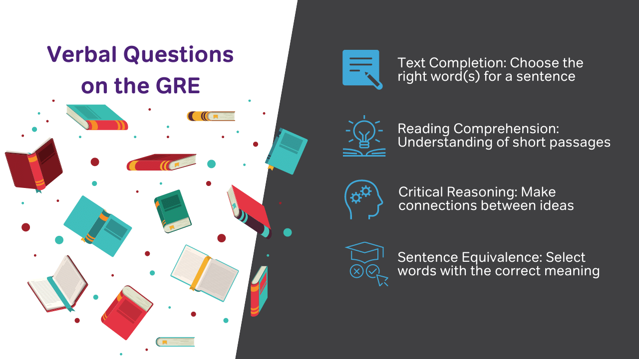 Verbal questions on GRE practice test - image by Magoosh