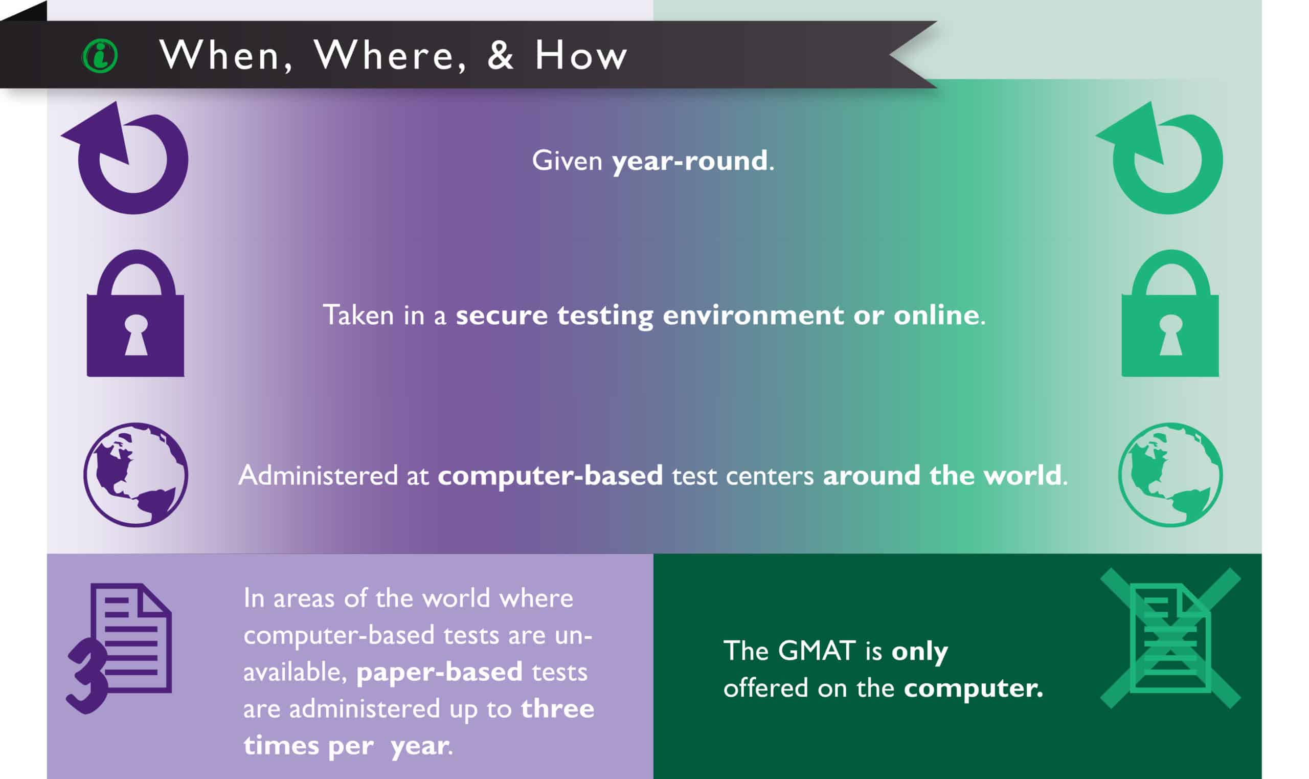 Part 2 of Universities waiving GRE/GMAT. PS: The universities are