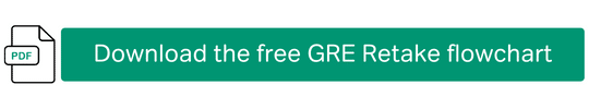 Download the free GRE retake flowchart