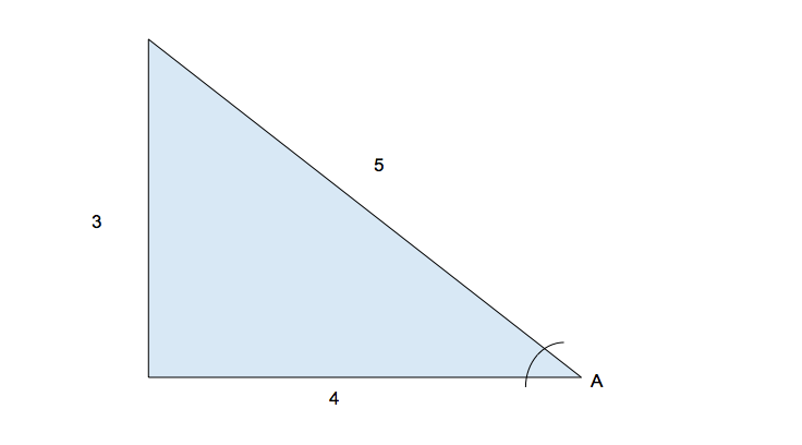 ACT Math Trigonometry - Magoosh Blog | High School
