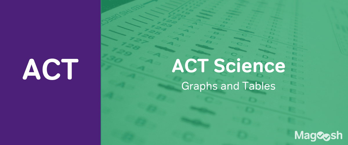 Chapter 4 Skill Activity Using Charts And Graphs Answers