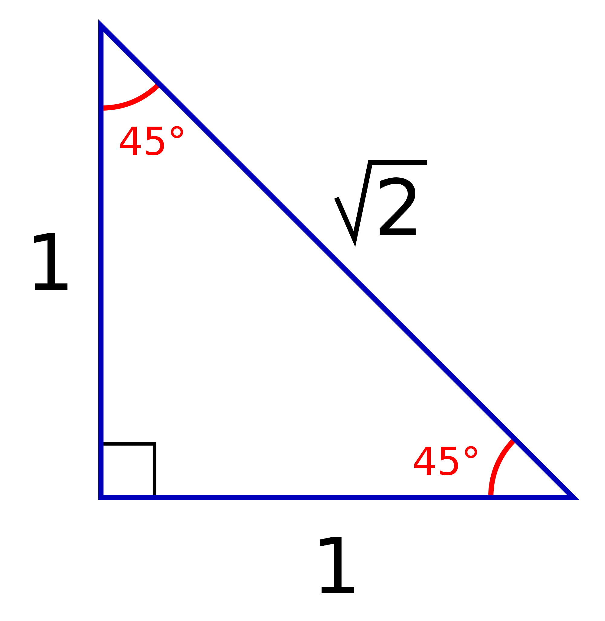 SAT Trigonometry Here's What You Should Study