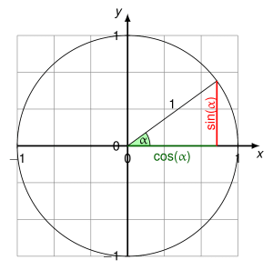 Unit Circle with Triangle-magoosh