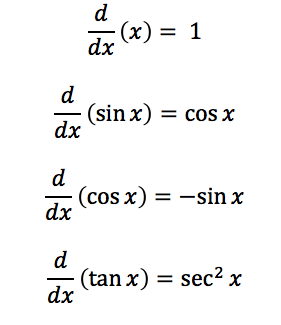 Derivatives on the AP Calculus AB & BC Exams: A Refresher