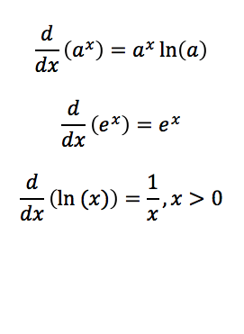 Derivatives on the AP Calculus AB & BC Exams: A Refresher - Magoosh ...