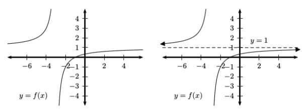 Example with one horizontal asymptote