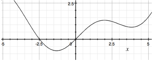 2010 ap calculus ab free response 2010 ap calculus ab free response