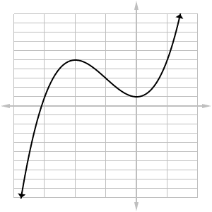 Cubic graph example