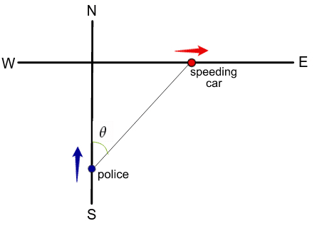 Diagram showing police car and speeding car ap calculus bc exam free response